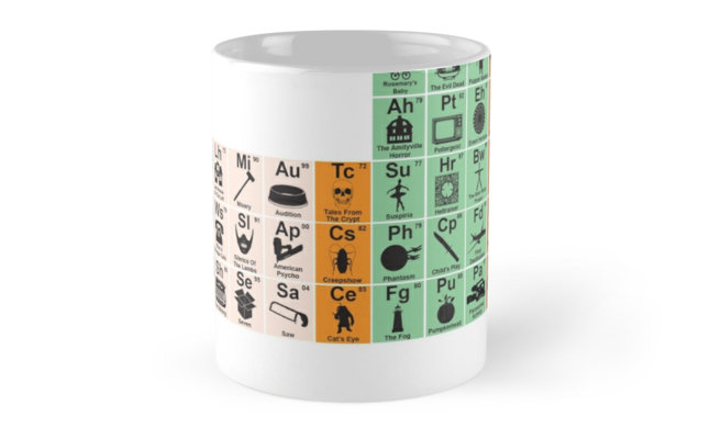Periodic Table of Horror Movies